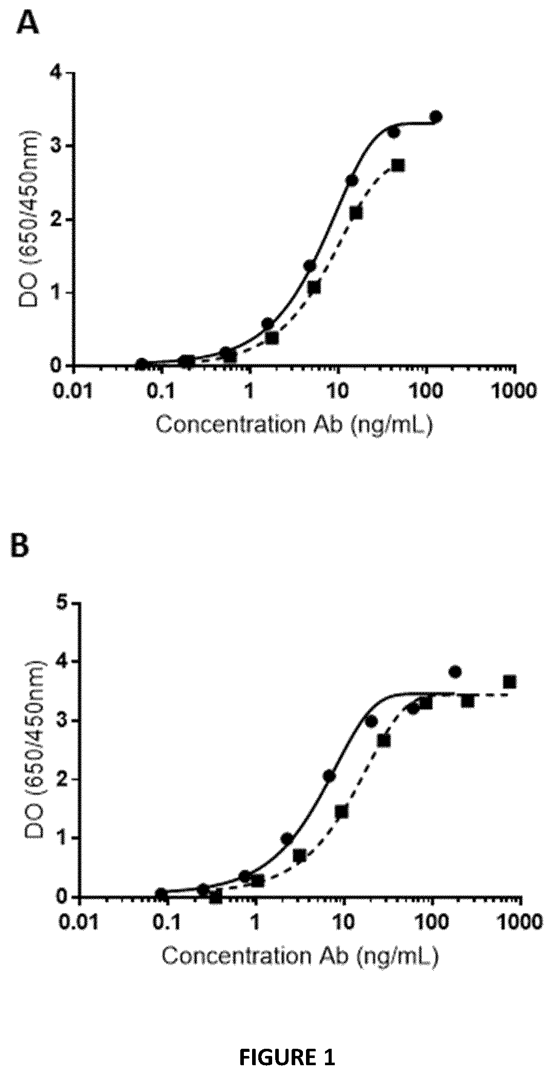 Bifunctional Anti-pd-1/sirpa molecule