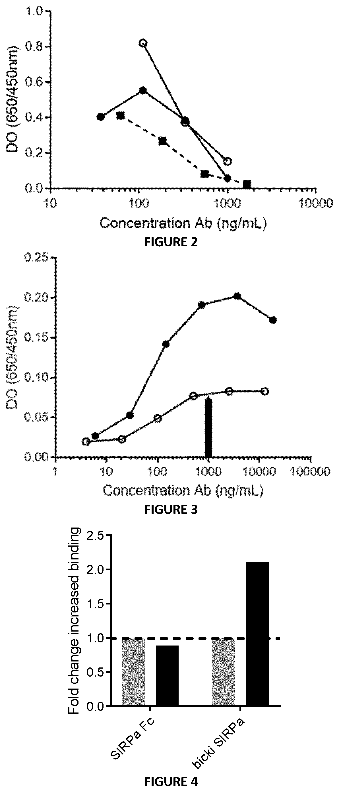 Bifunctional Anti-pd-1/sirpa molecule