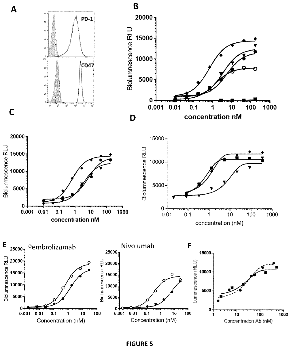 Bifunctional Anti-pd-1/sirpa molecule