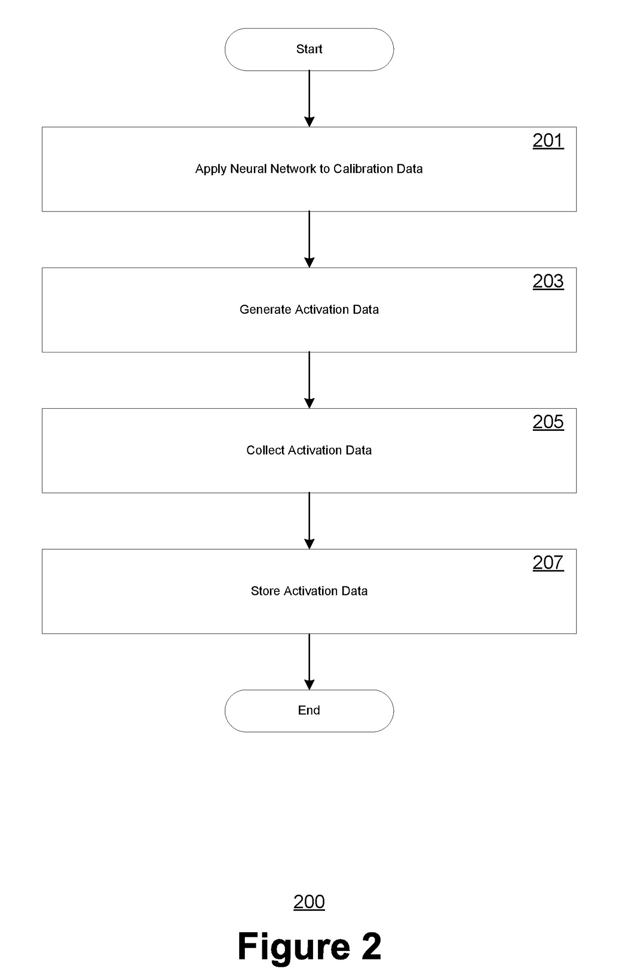 Automated methods for conversions to a lower precision data format