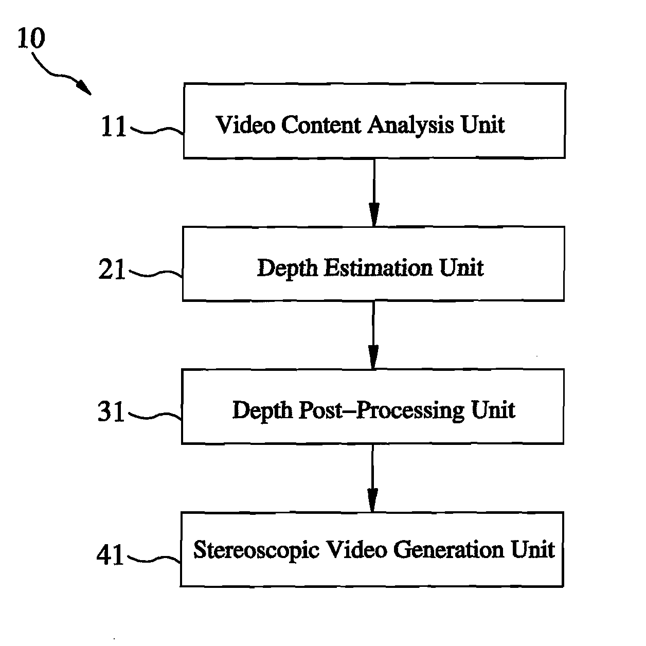 System for converting 2d video into 3D video