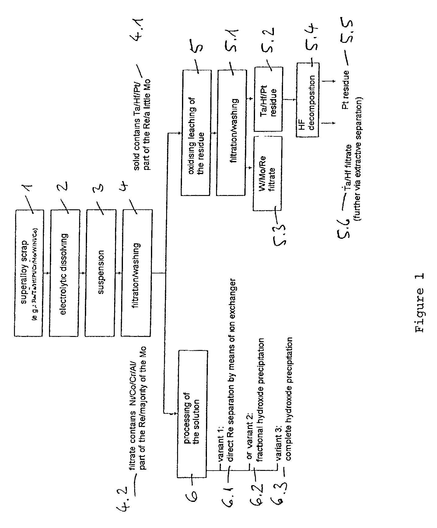 Process for electrochemical decomposition of superalloys