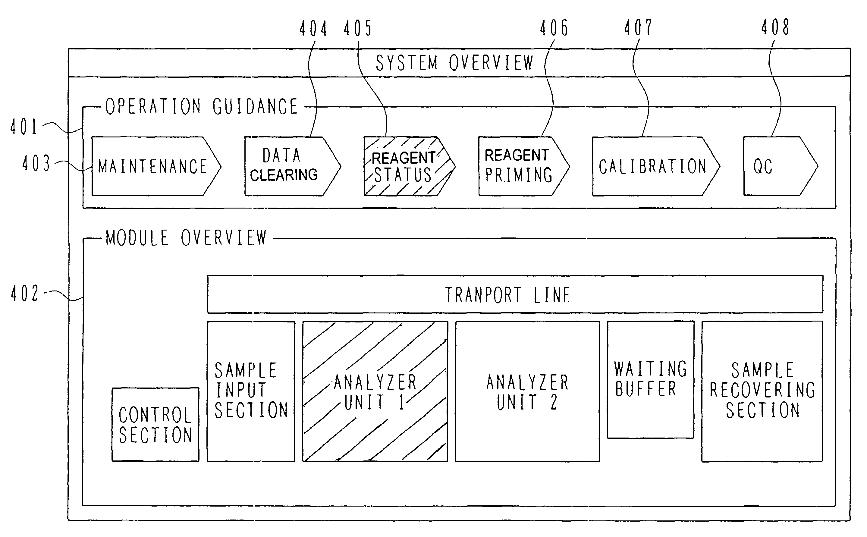 Automatic analyzer