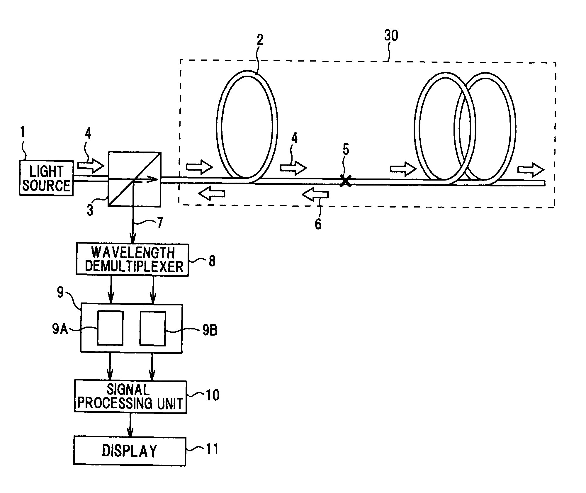 Optical fiber temperature distribution measuring apparatus, method for measuring optical fiber temperature distribution, and optical fiber temperature distribution measuring system