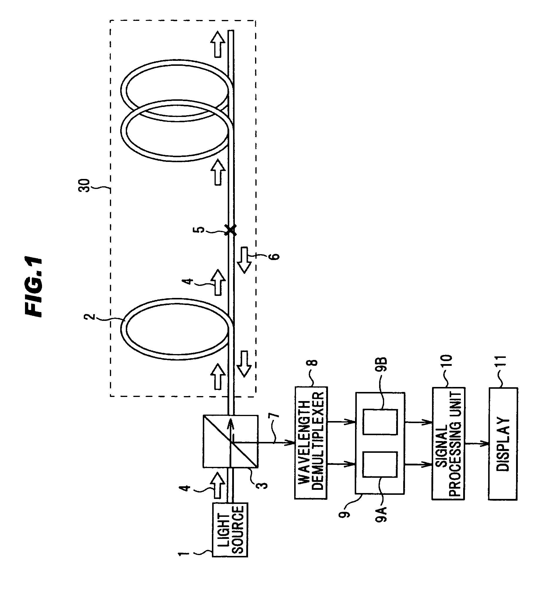 Optical fiber temperature distribution measuring apparatus, method for measuring optical fiber temperature distribution, and optical fiber temperature distribution measuring system