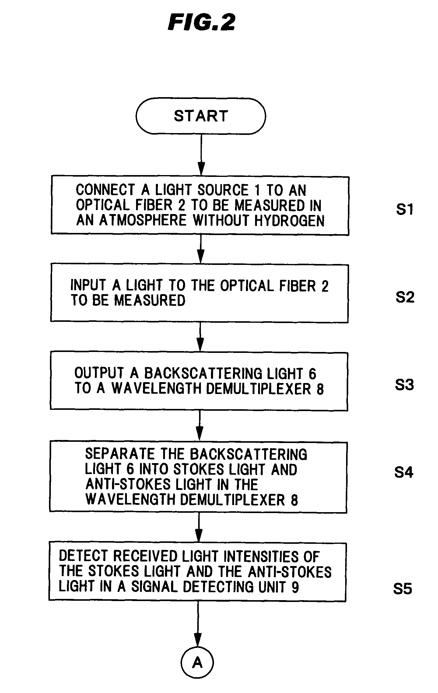 Optical fiber temperature distribution measuring apparatus, method for measuring optical fiber temperature distribution, and optical fiber temperature distribution measuring system