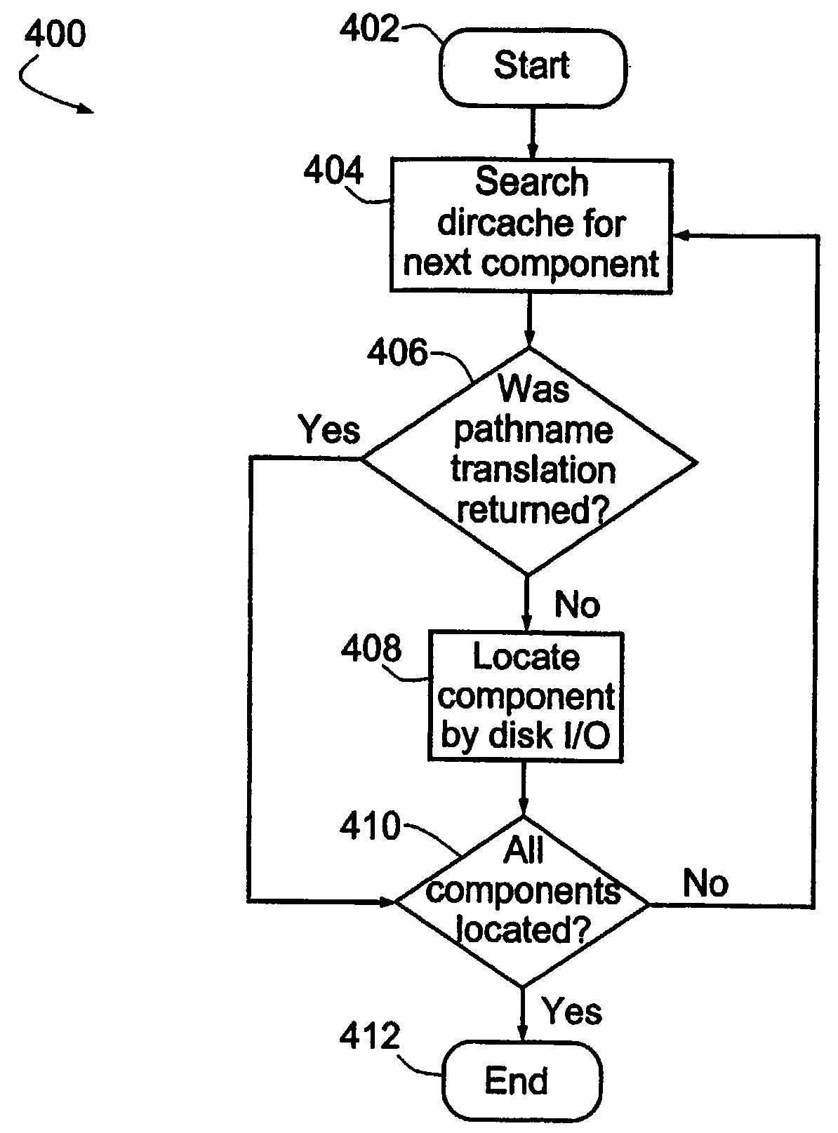 Pathname translation method and system