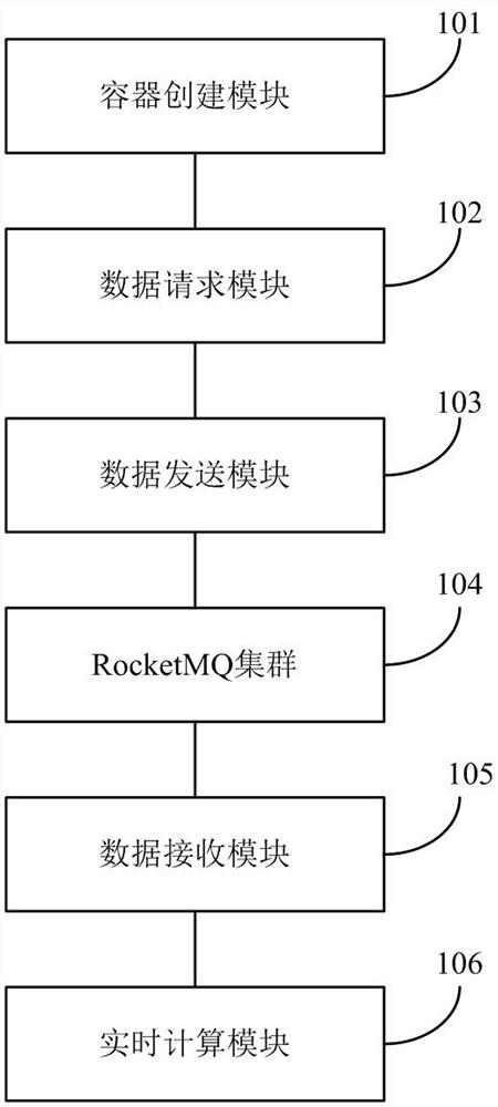 A file transmission and real-time computing system and method for blockchain