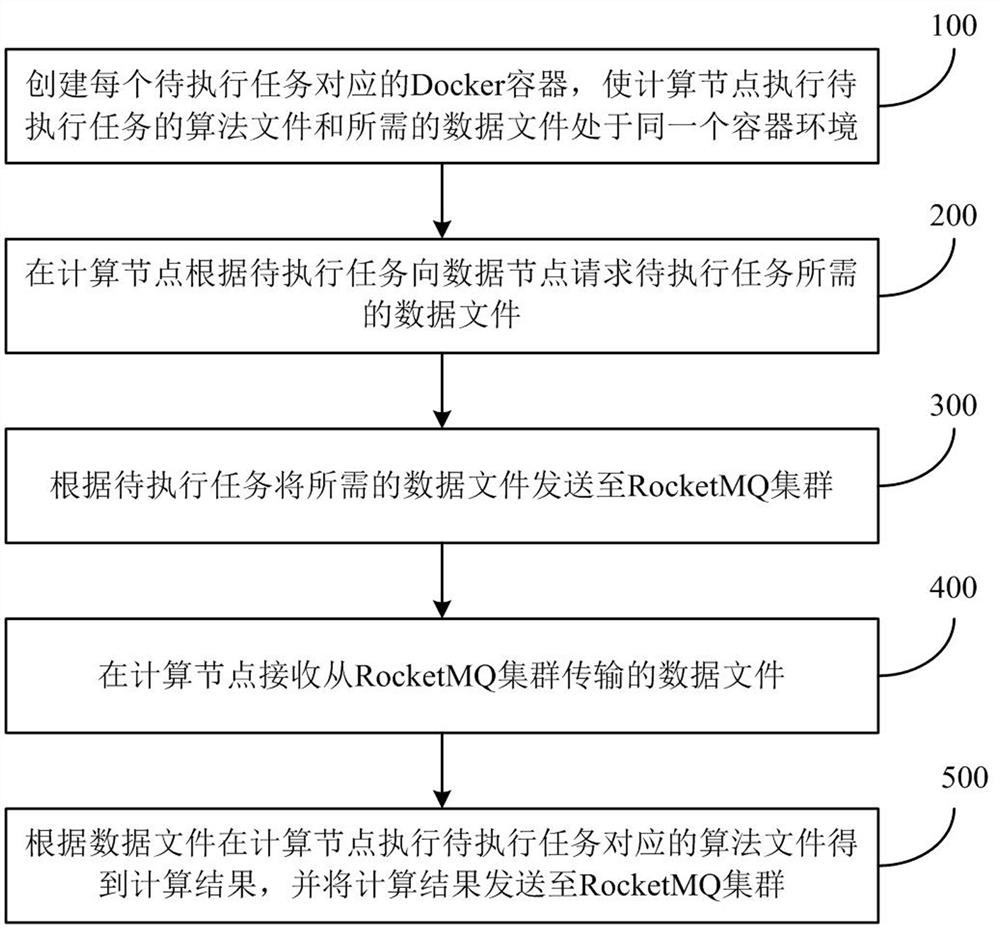 A file transmission and real-time computing system and method for blockchain