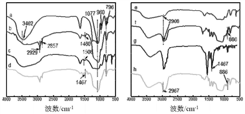 Bacteriostatic mesoporous silicon dioxide compound as well as preparation method and application thereof