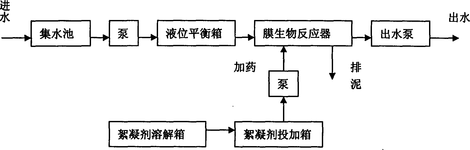 Method and equipment for treatment of polluted fluid