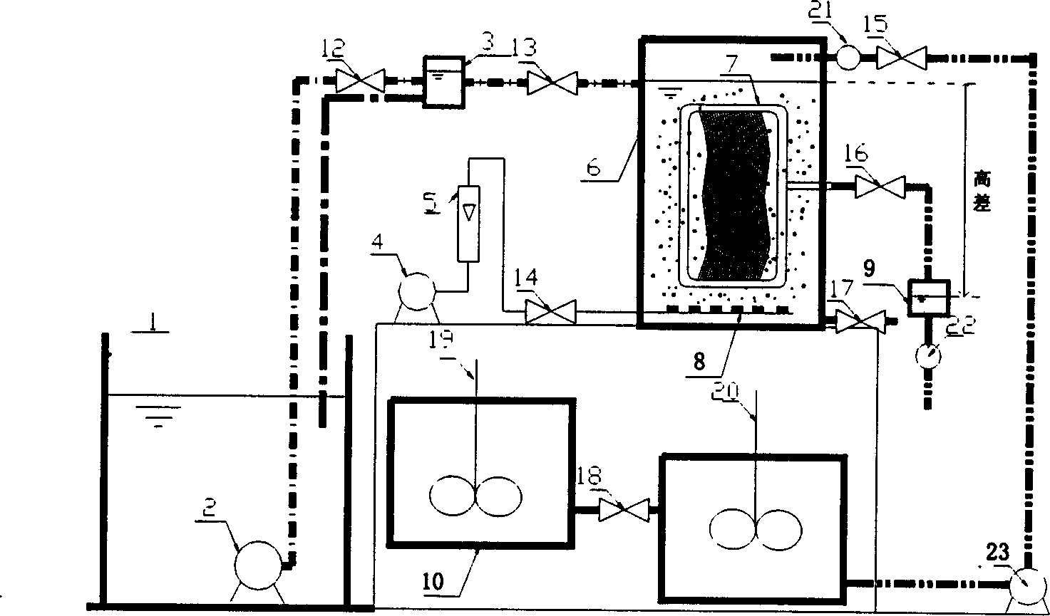 Method and equipment for treatment of polluted fluid