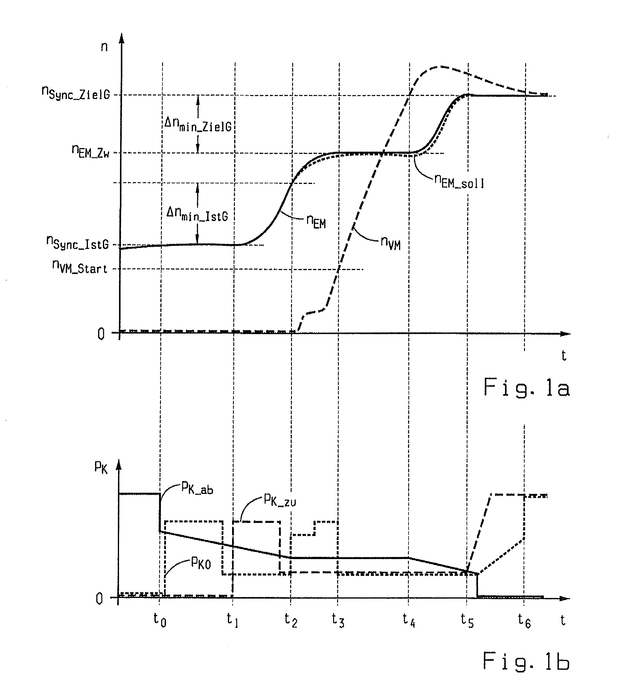 Method for controlling a hybrid drive train of a vehicle