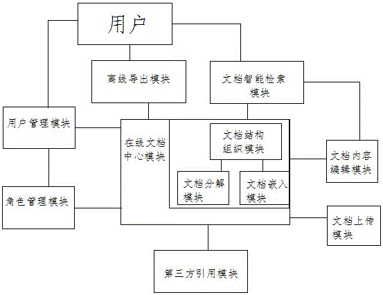 On-line file design management system and method