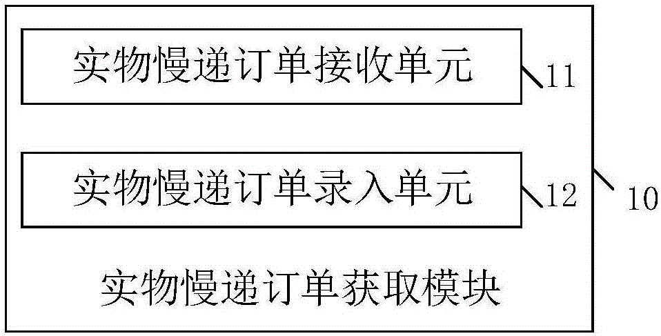 Order information management system and method