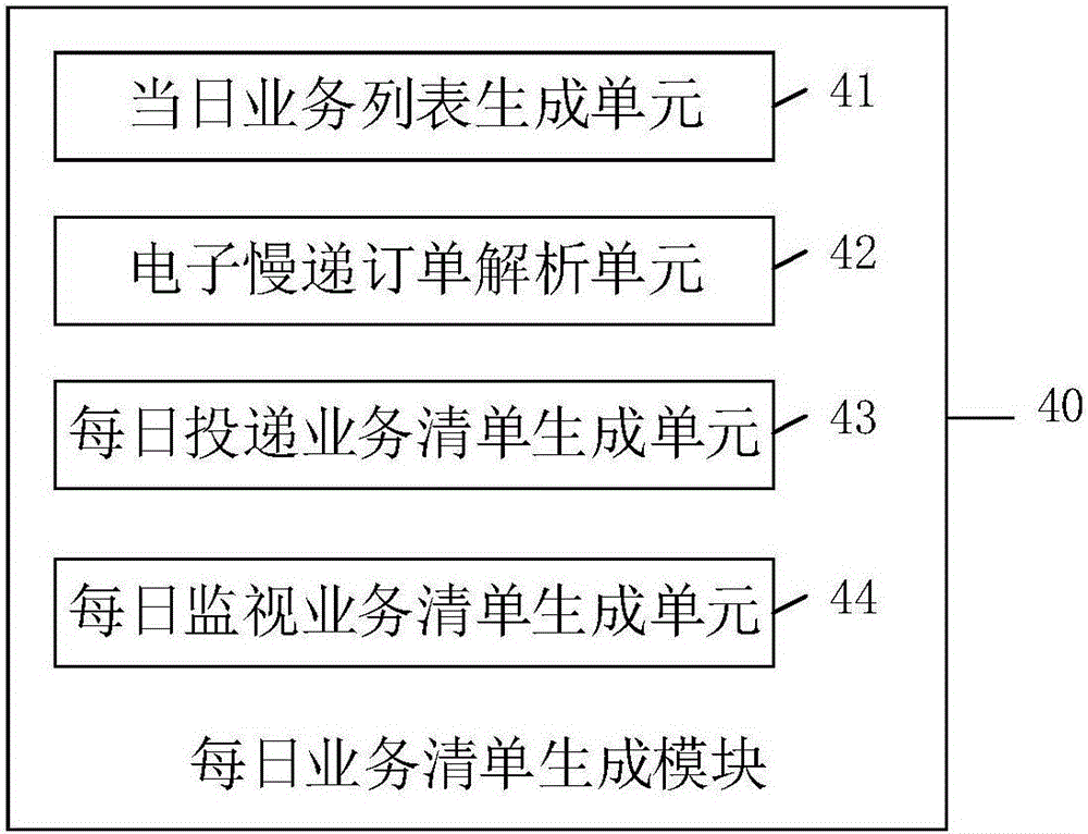 Order information management system and method