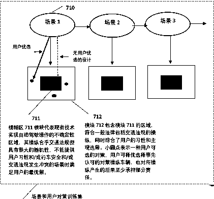 Customized driving method and driving legalization system of autonomous vehicles