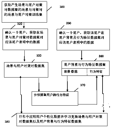 Customized driving method and driving legalization system of autonomous vehicles