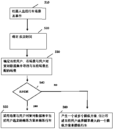 Customized driving method and driving legalization system of autonomous vehicles