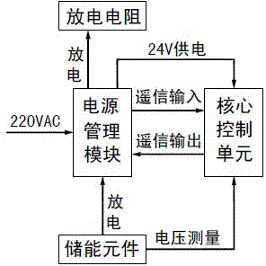 Online monitoring method for backup power supply system of intelligent power distribution terminal