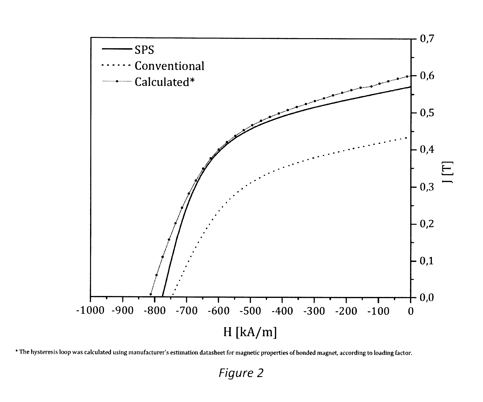 METAL-BONDED RE-Fe-B MAGNETS