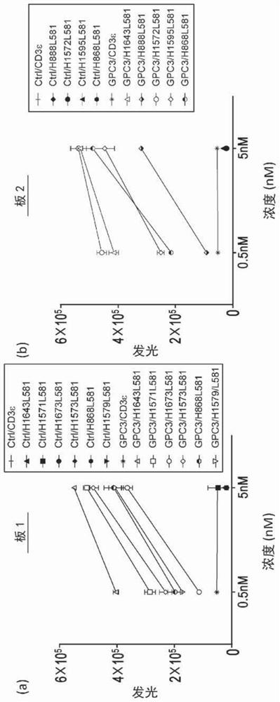 Antigen-binding molecule comprising altered antibody variable region