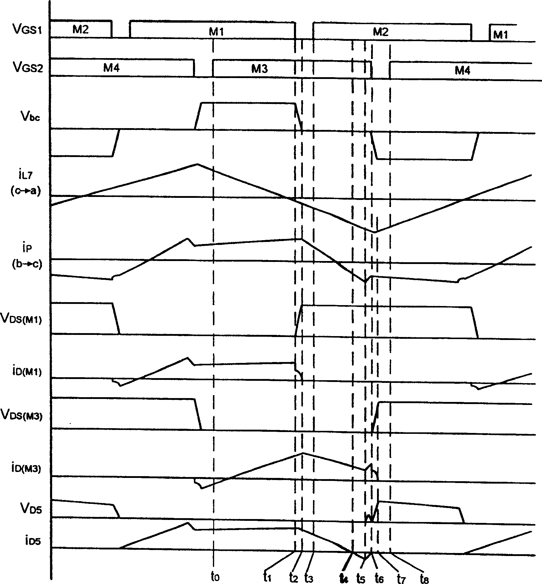 Soft switching phase-shift full bridge circuit