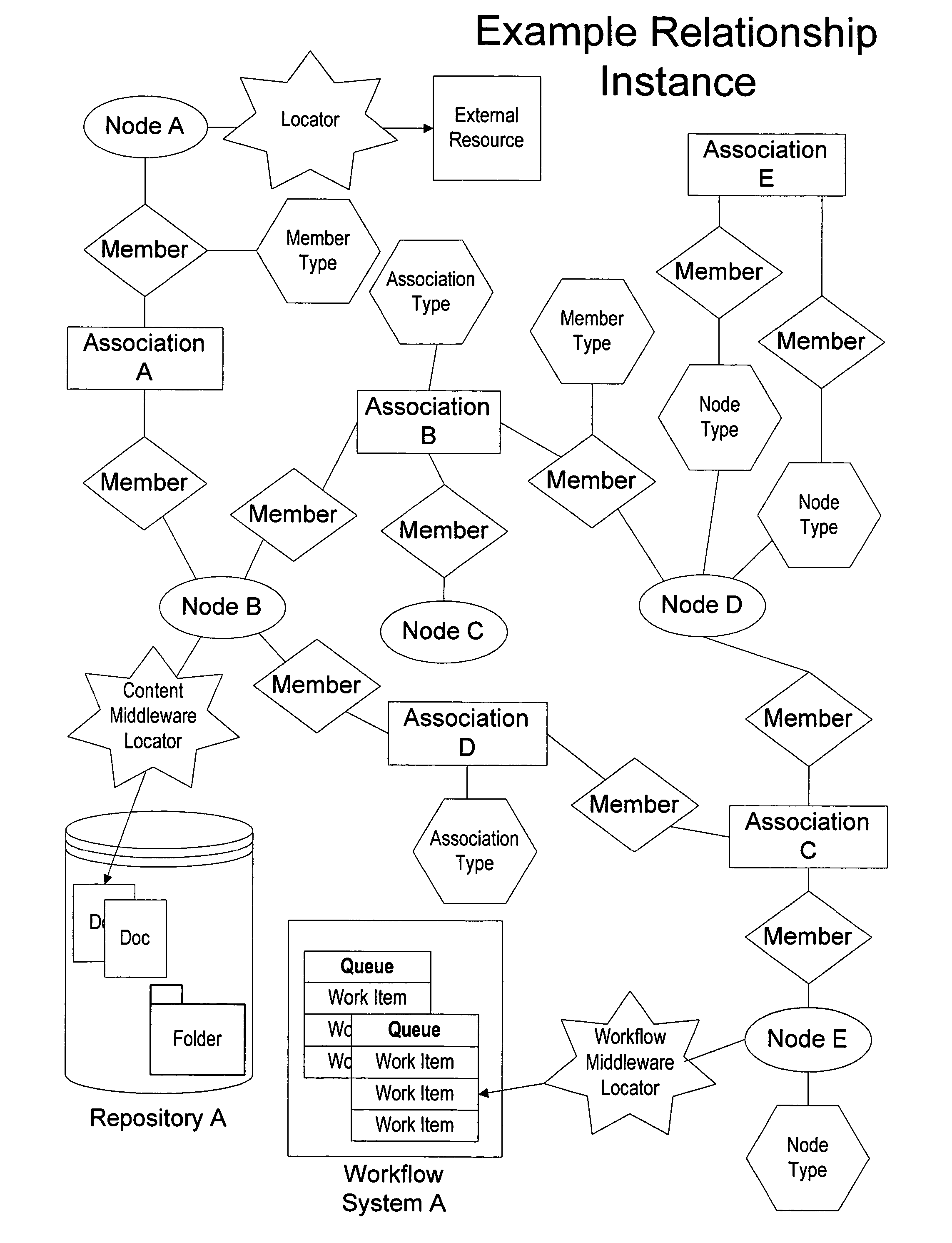 System for managing multiple disparate content repositories and workflow systems