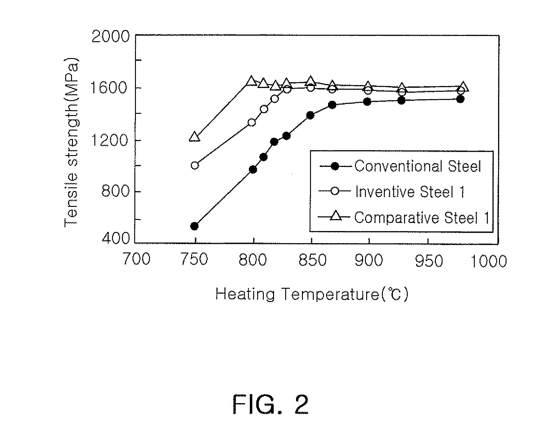 Steel sheet for hot press forming having low-temperature heat treatment property, method of manufacturing the same, method of manufacturing parts using the same, and parts manufactured by the same