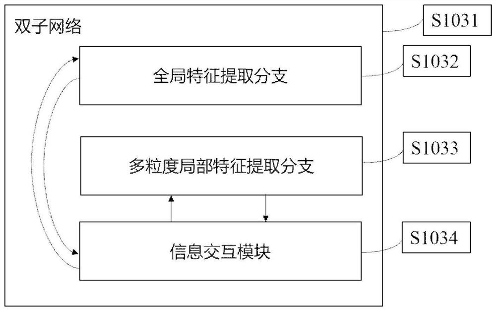 Vehicle re-identification method based on double sub-networks