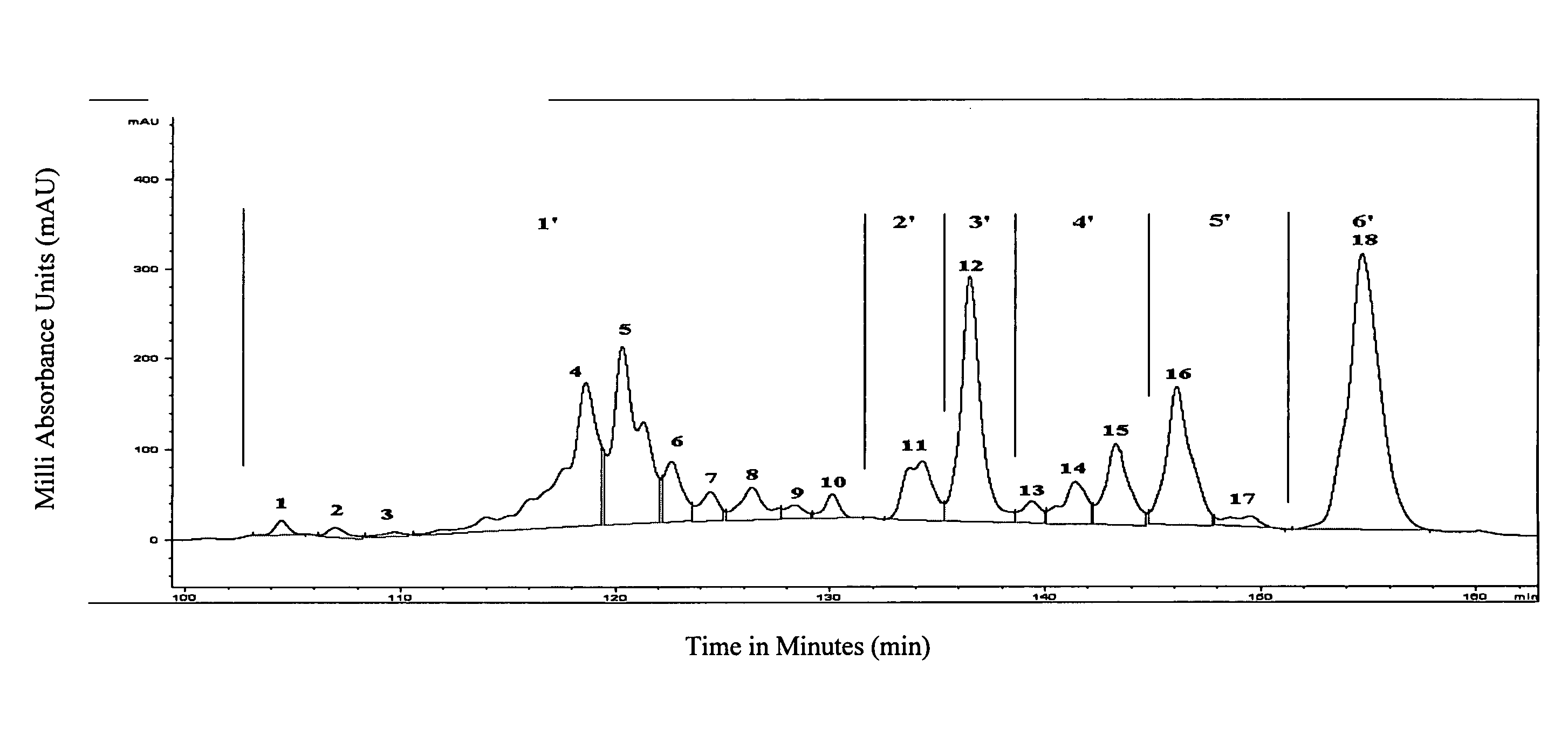 Composition comprising mixtures of IFN-alpha subtypes