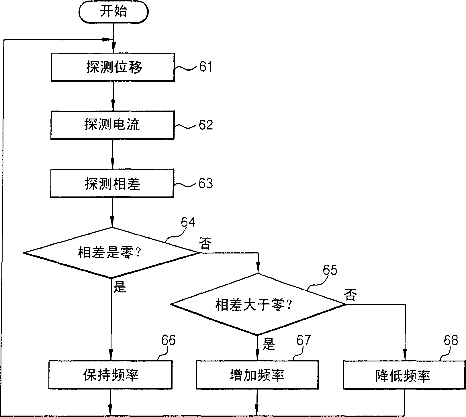 Reciprocating compressor, driving unit and control method for the same