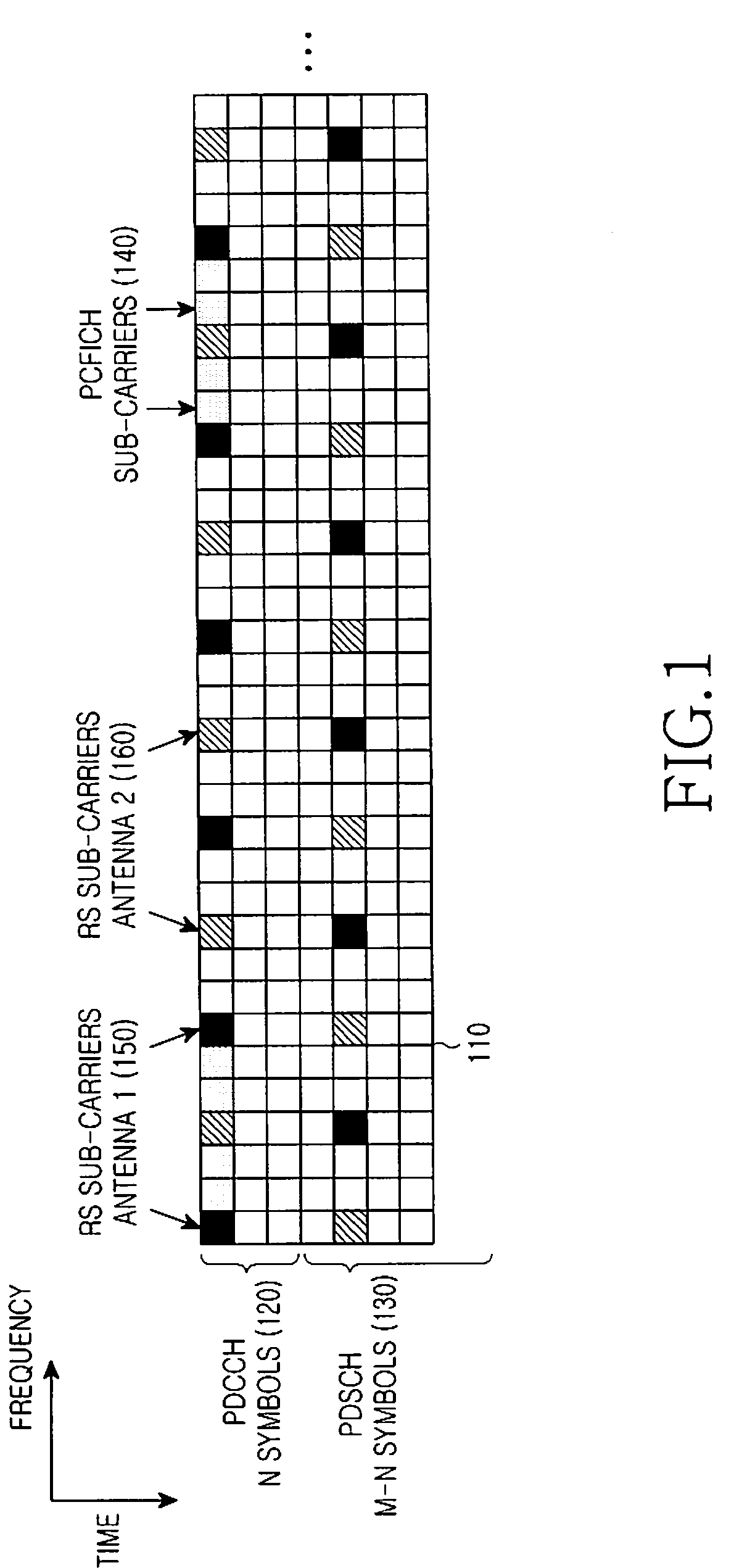 Transmission of scheduling assignments in multiple operating bandwidths