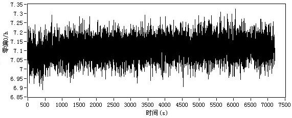 Method and system for judging starting time of fiber-optic gyroscope