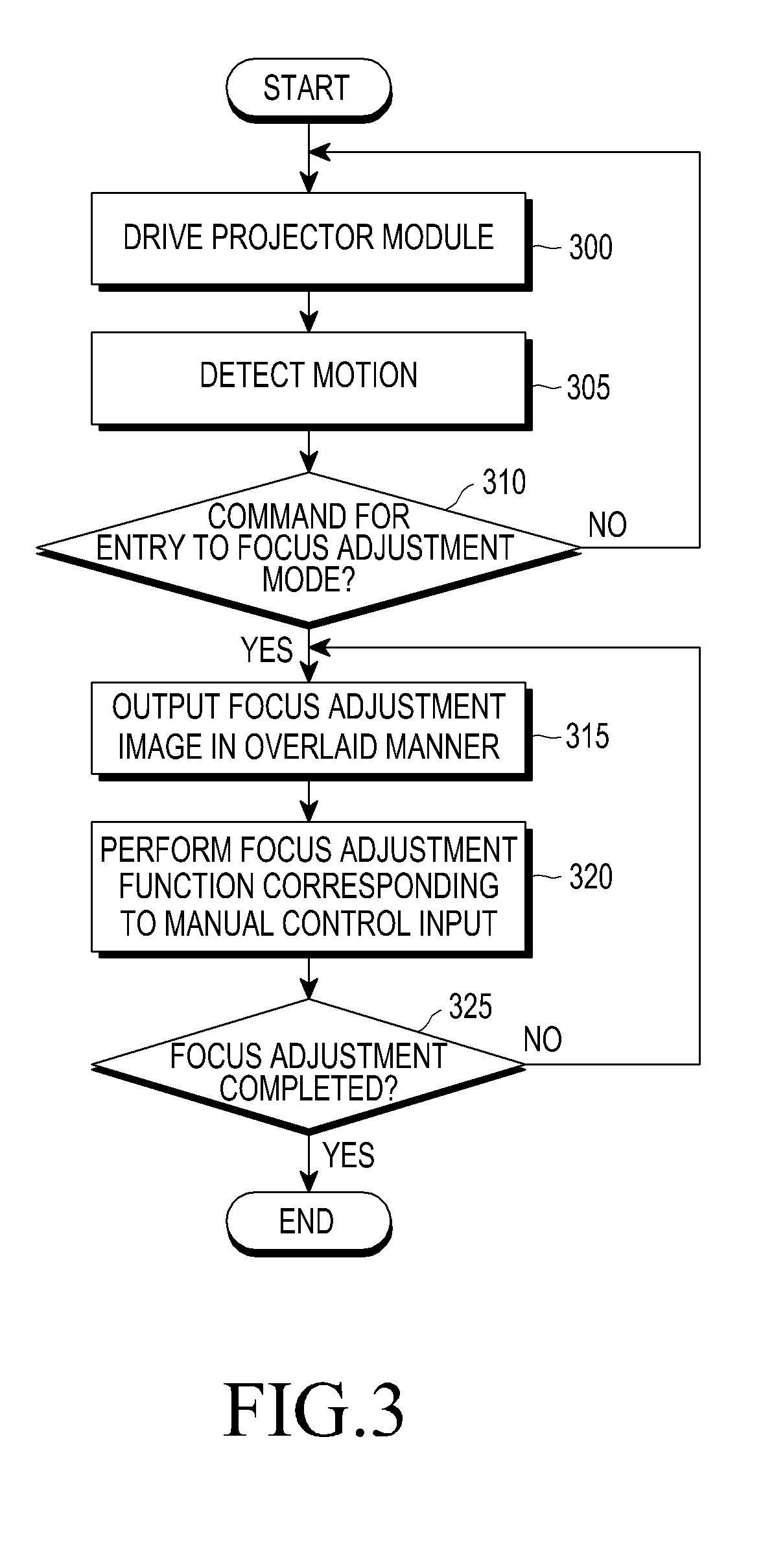 Method and mobile terminal for adjusting focus of a projected image