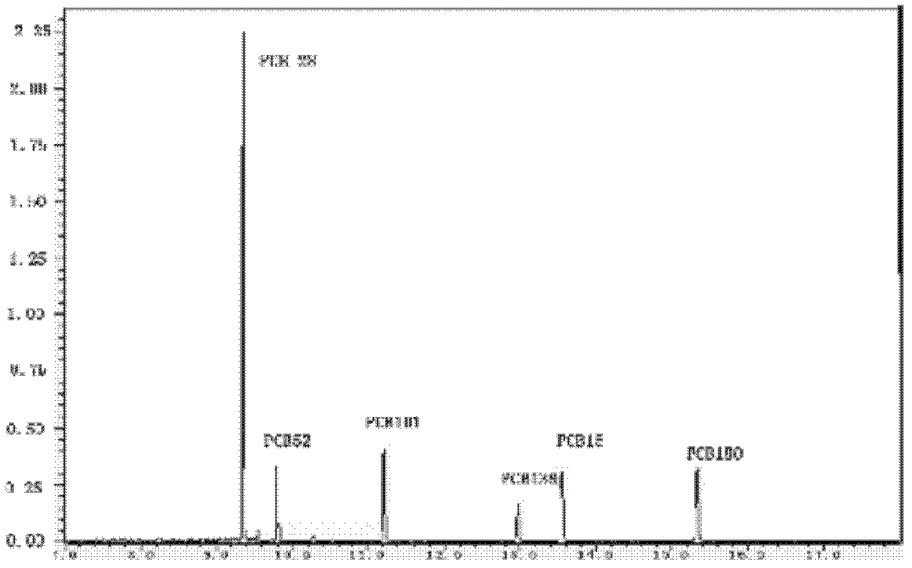 Method for enriching and separating trace amount of polychlorinated biphenyls (PCBs)