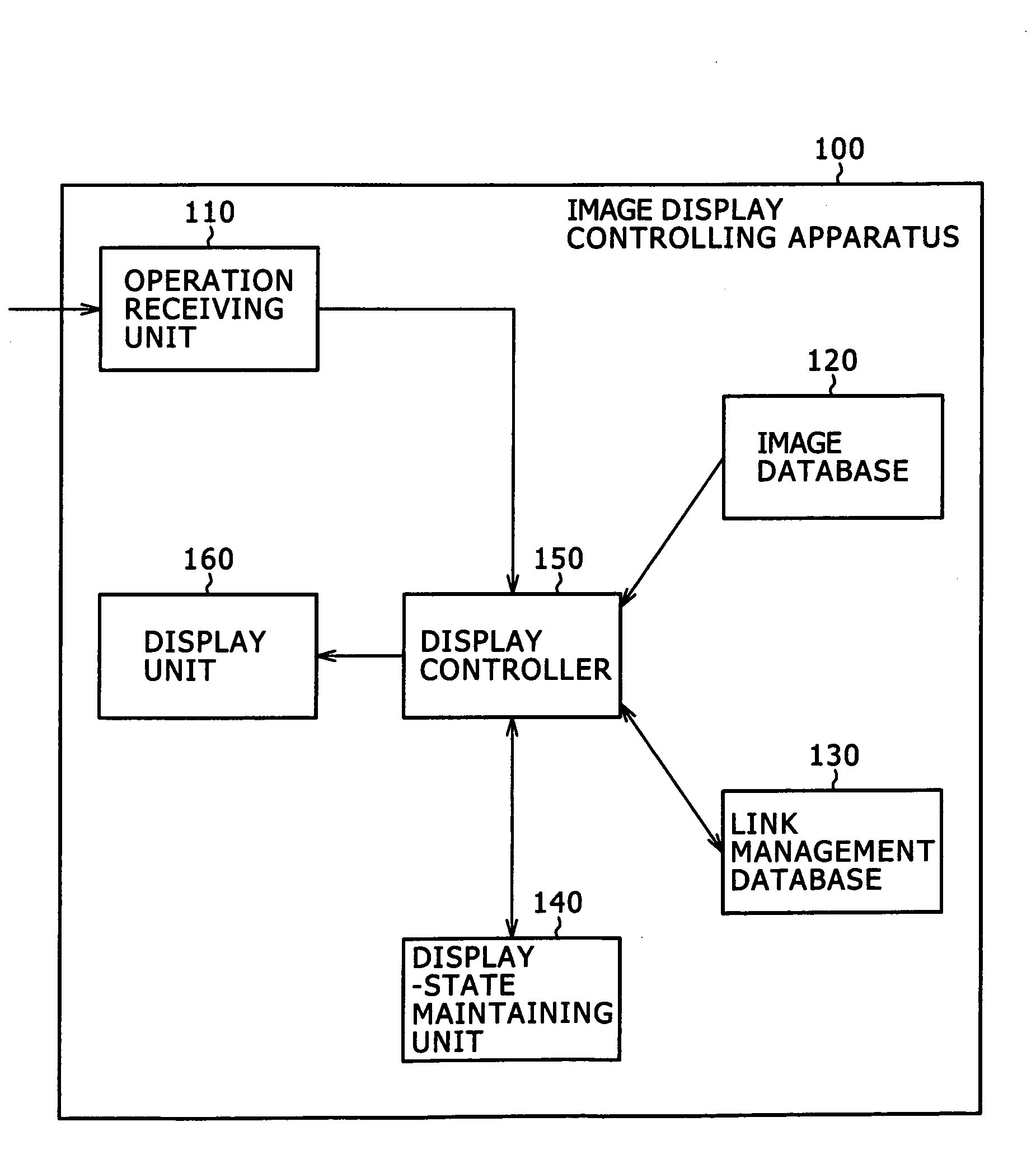 Image display controlling apparatus, image display controlling method, and program