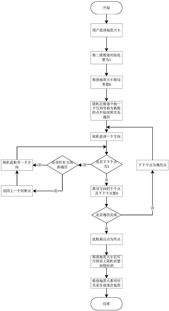 Object programming method and system for children