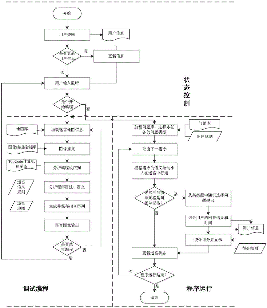 Object programming method and system for children