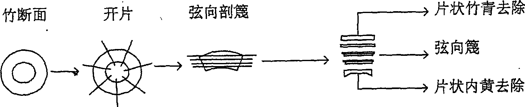 Radial bamboo-wood composite mirror surface formwork and its production method