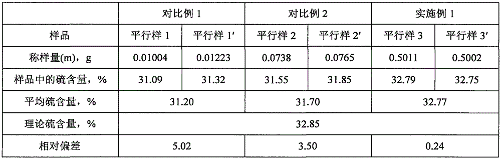 Quantitative analysis method for measuring sulfur in organic thiosulfate