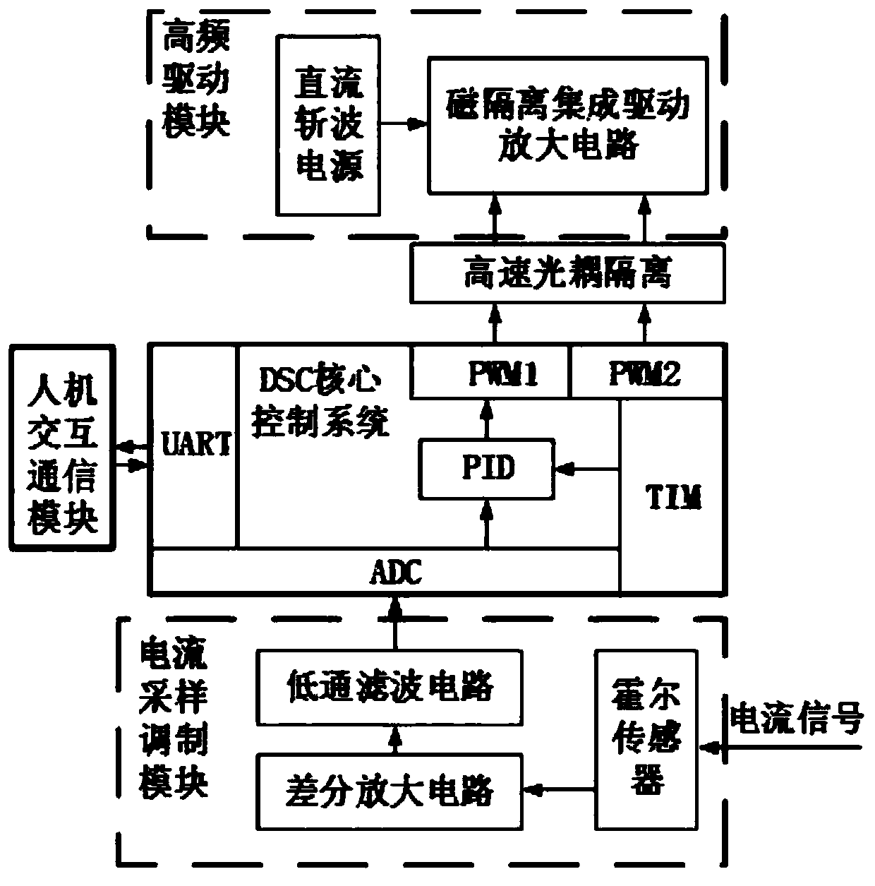 Flexible-transition high-low-frequency double-pulse MIG welding waveform modulating method and system