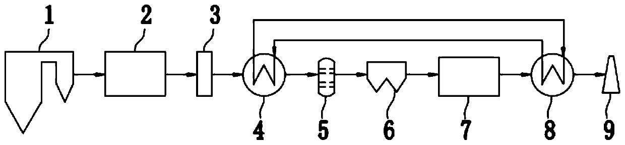 A system and method for water-vapor phase change coupled with low-temperature electrostatic precipitator to remove fine particles