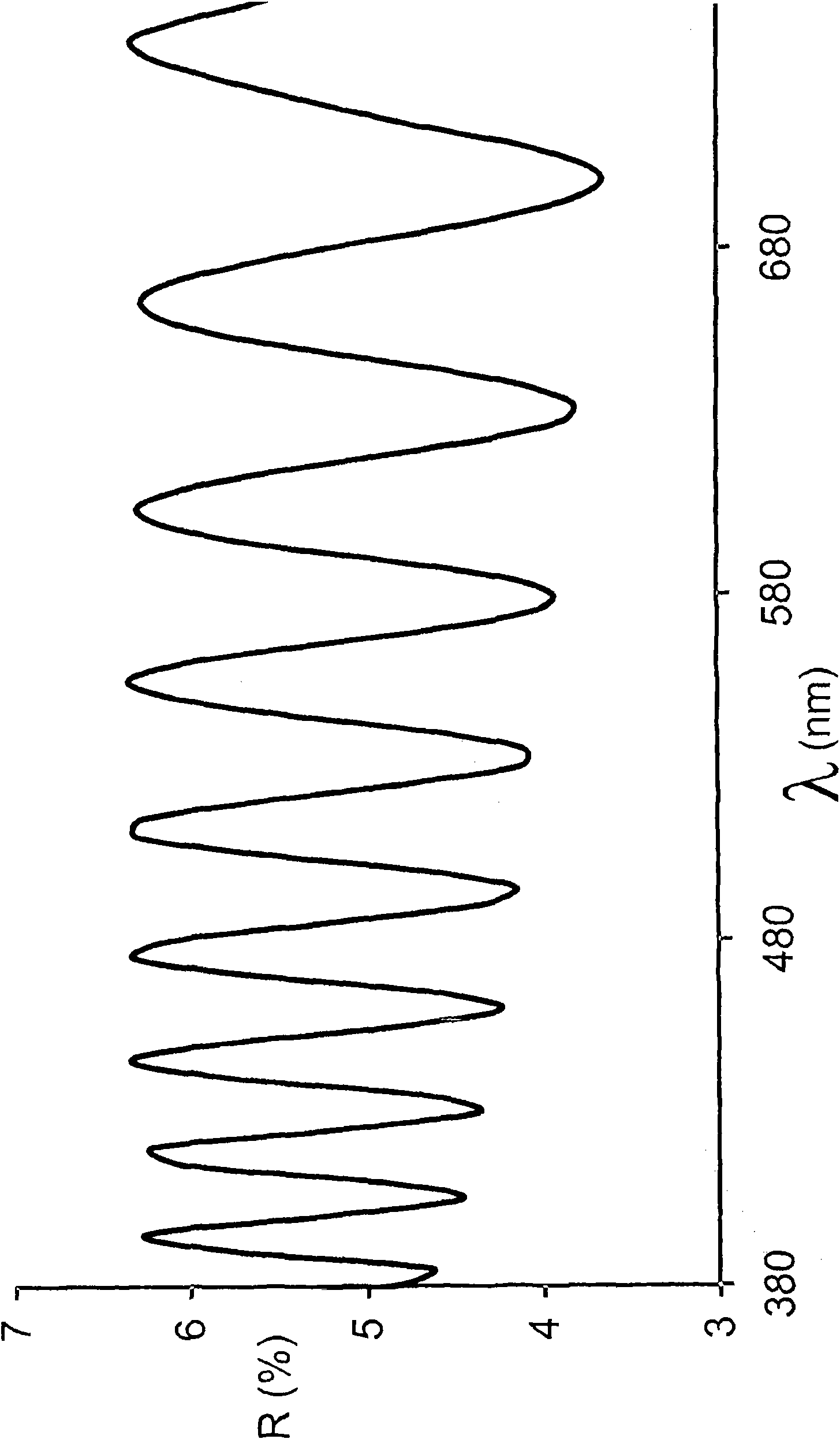 A layered structure comprising nanoparticles