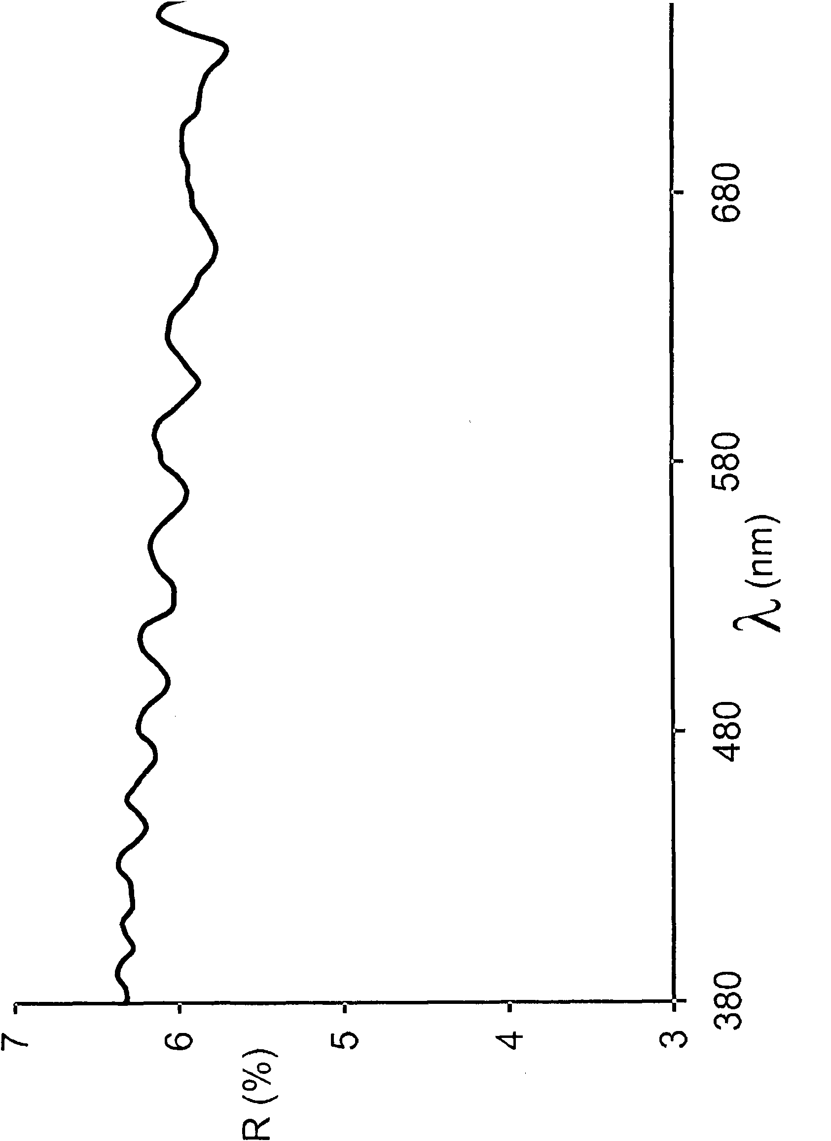 A layered structure comprising nanoparticles