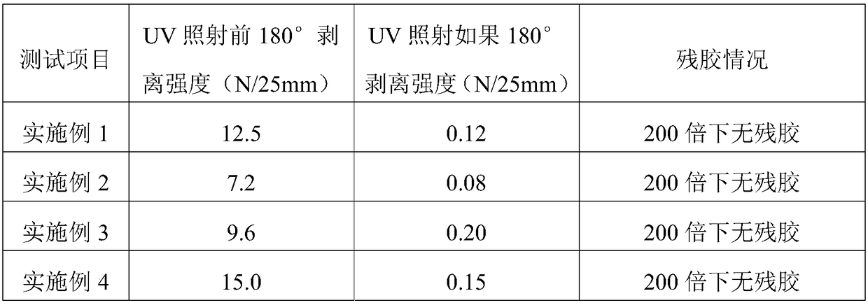 Adhesive releasing method