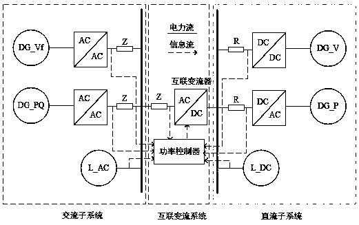 Interconnected converter power control method in master-slave control hybrid microgrid