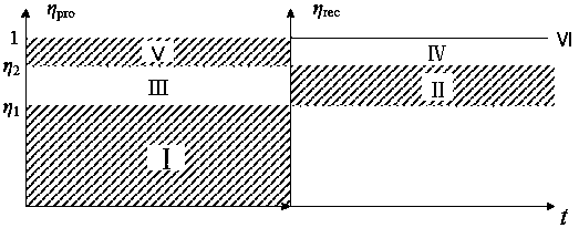 Interconnected converter power control method in master-slave control hybrid microgrid