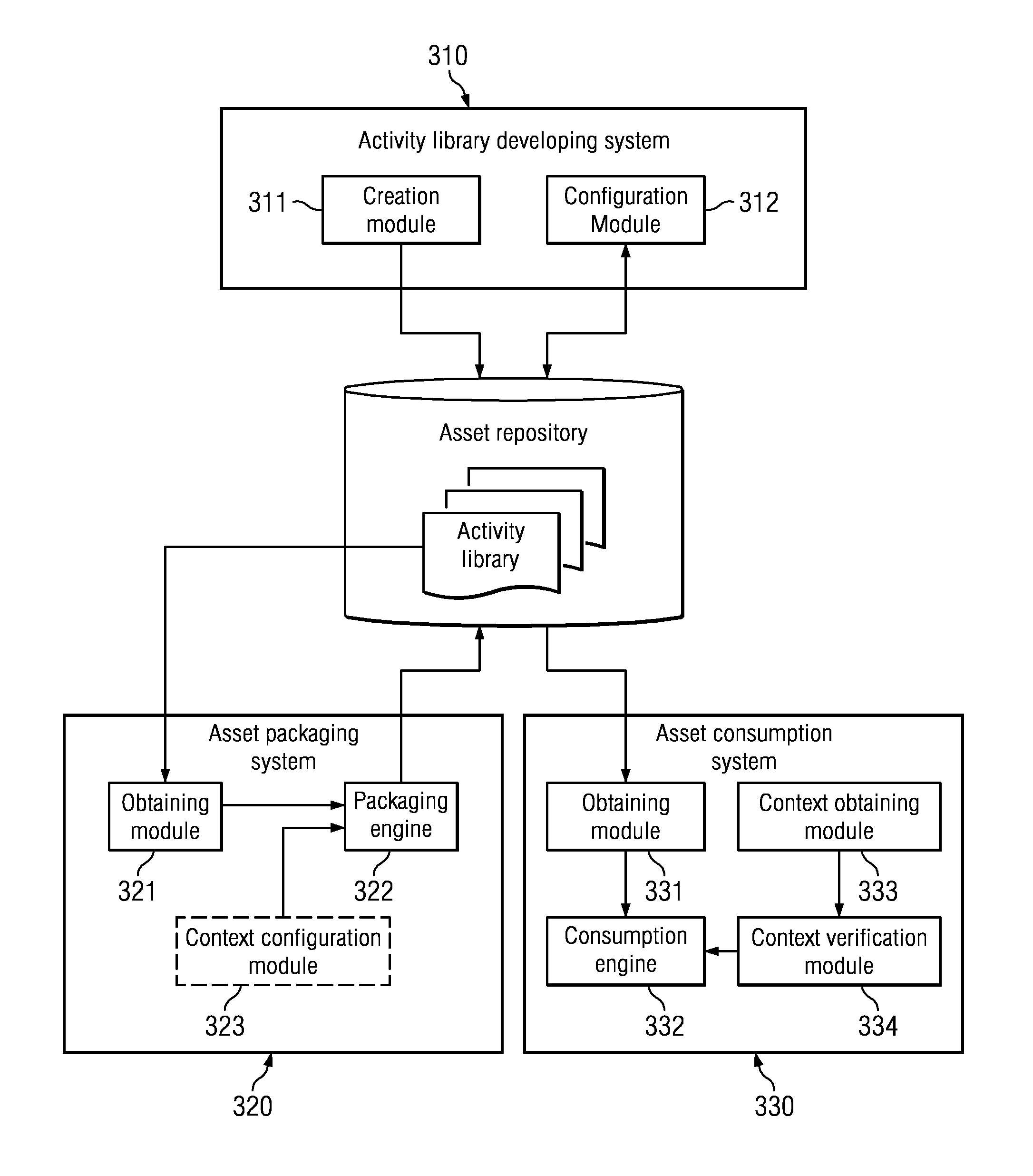 Software asset packaging and consumption