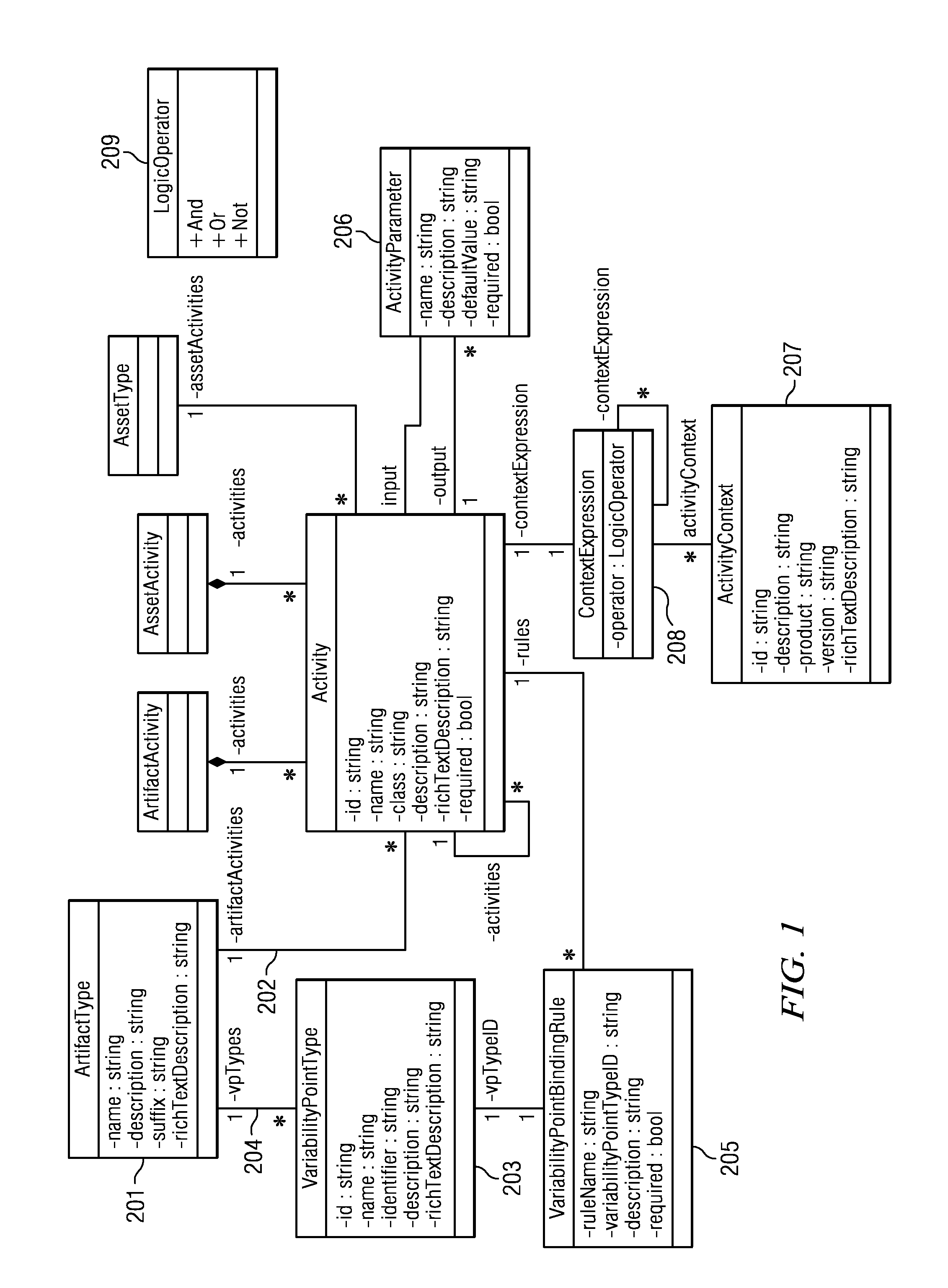 Software asset packaging and consumption